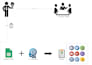 build ai social media automation using make n8n and chatgpt